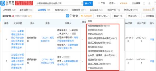 华夏幸福52亿债务违约风波再起，生物技术转型战略面临法律阵痛