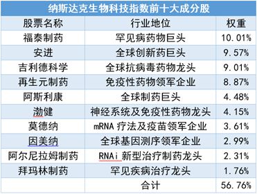 服务业数据助推市场情绪，生物科技板块强势异动