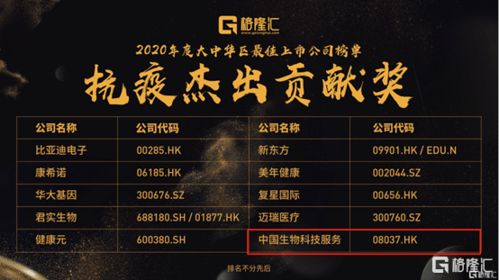 2020年度抗疫杰出贡献奖花落中国生物科技服务，隆耀生物开启生物技术新篇章